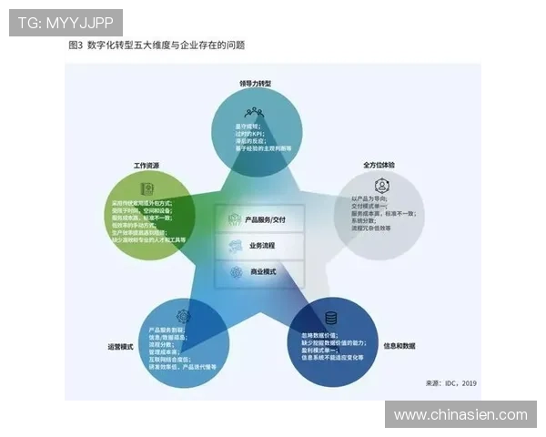 壹号信息官网首页：壹号信息官网首页提供丰富的资源下载与行业白皮书资料